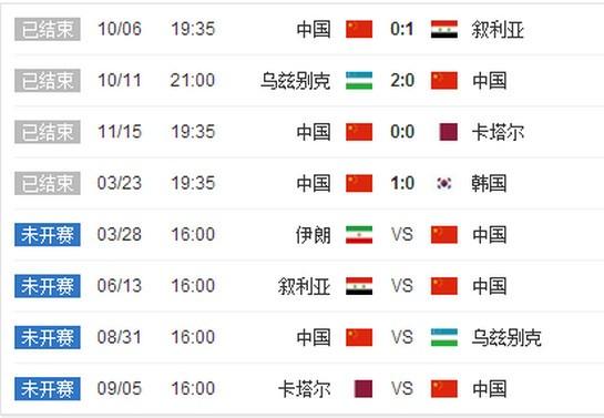 中国队对阵伊朗比赛时间