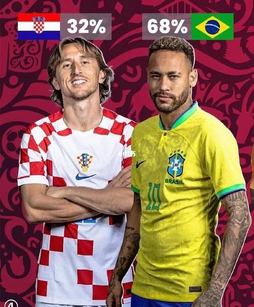 巴西vs克罗地亚直播