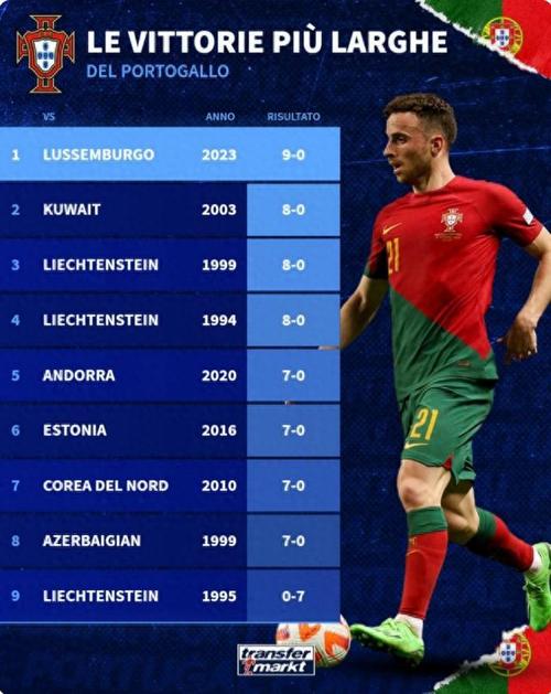 葡萄牙vs列支敦士登比分预测