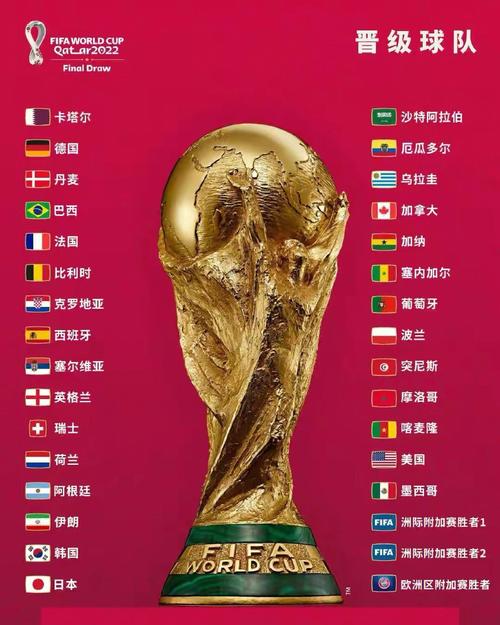 2014世界杯抽签