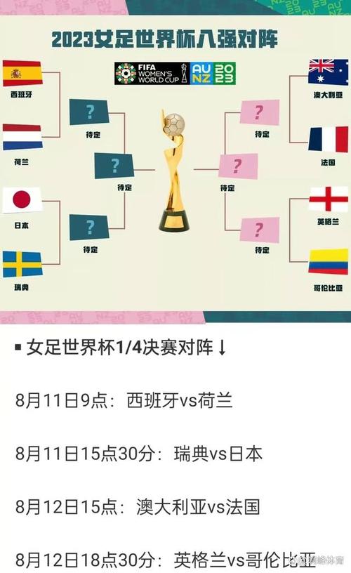 世界杯半决赛赛程表的相关图片
