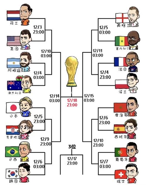世界杯对阵表的相关图片